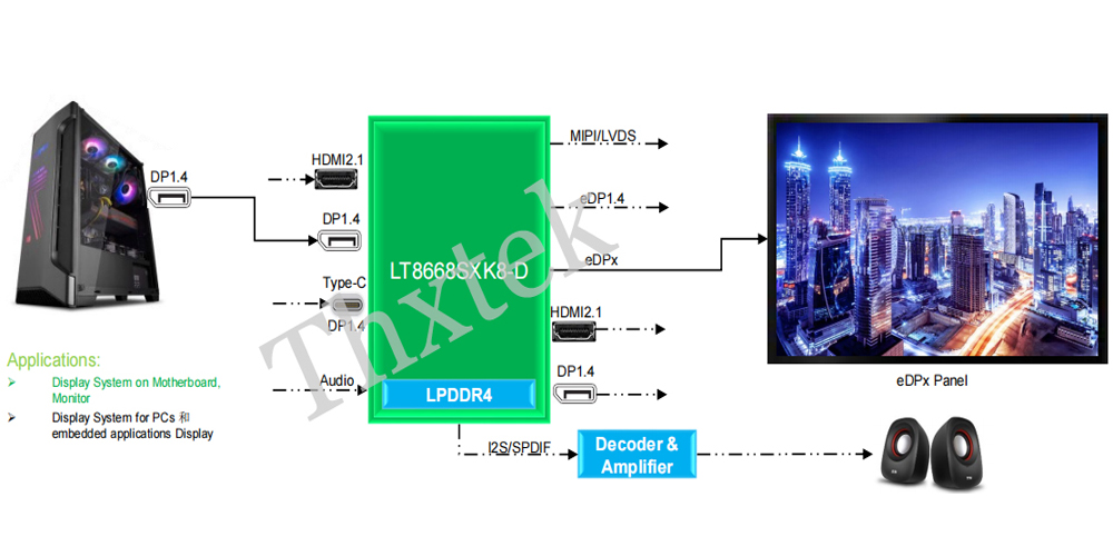 基于LT8668SX的拼接器实现要领 --ag真人官方网科技