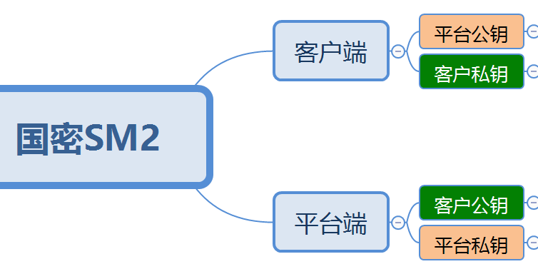 国民手艺N32S003/ N32S032_SM2国密算法API接口说明--ag真人官方网科技