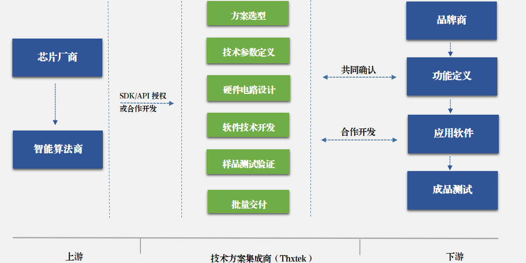 音视频板卡ODM定制效劳-ag真人官方网科技