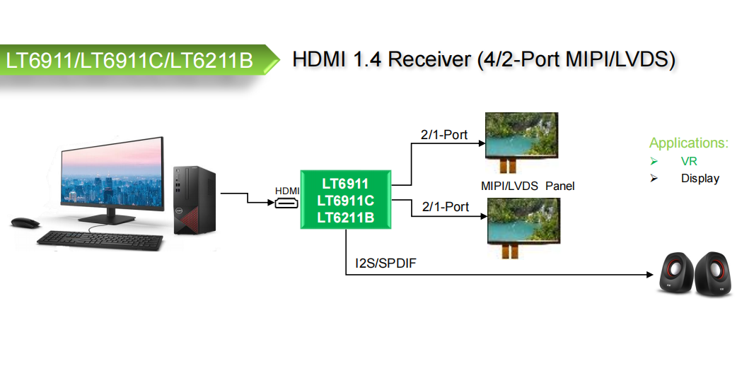 LT6911GX简介与软件设置工程指导-ag真人官方网科技